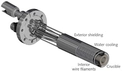 FIGURE 2. A general effusion cell with wire filaments and a cylindrical crucible is used in the deposition process of OLED metal cathode films. FIGURE 2. A general effusion cell with wire filaments and a cylindrical crucible is used in the deposition process of OLED metal cathode films.