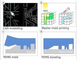Content Dam Ils Article 2018 7 Microfluidics Web Content Dam Ils Article 2018 7 Microfluidics Web