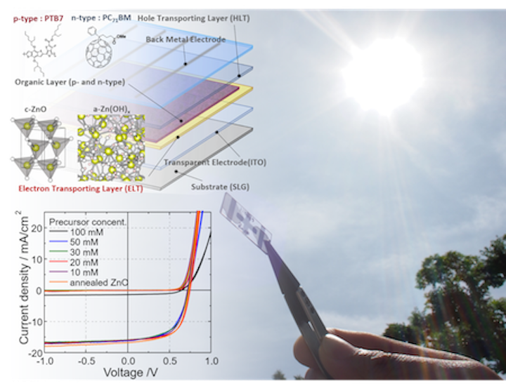 Solution process easily fabricates ceramic films for organic solar cells