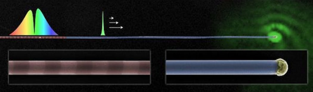 Tailored nanowires spectrally select and guide light for all-optical computing