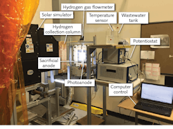 FIGURE 3. A photoelectrochemical (PEC) reactor produces hydrogen and treats wastewater. FIGURE 3. A photoelectrochemical (PEC) reactor produces hydrogen and treats wastewater.