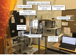 FIGURE 3. A photoelectrochemical (PEC) reactor produces hydrogen and treats wastewater. FIGURE 3. A photoelectrochemical (PEC) reactor produces hydrogen and treats wastewater.