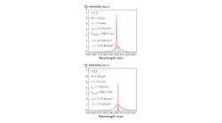 Electroluminescence spectra below and above the laser-threshold current (Jth) are shown for experimental yelow-orange-emitting laser diodes grown on (211) and (322) substrates (left and right, respectively).