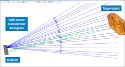 Lidar Nativead 2 Lidar Nativead 2