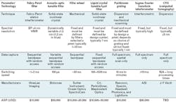 1808lfw52 55 Table 1808lfw52 55 Table