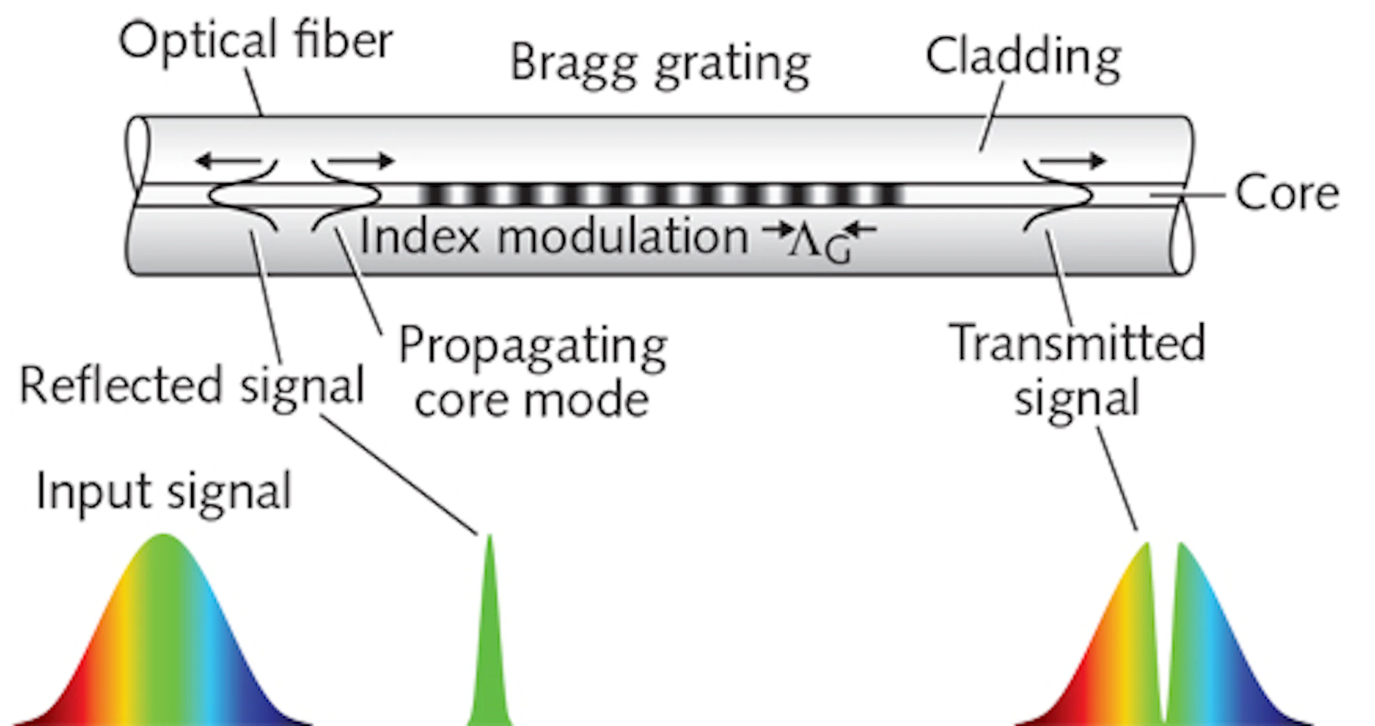 Types Of Fiber Optic Sensors at Kathleen Lynch blog