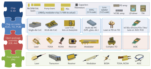 Manufacturing Photonics: Challenges For Photonics Manufacturing In The ...