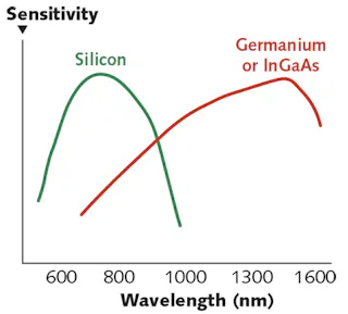 How to Choose a Laser: How to choose a laser for Raman spectroscopy ...