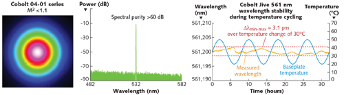 How To Choose A Laser For Raman Spectroscopy | Laser Focus World