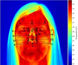 Among the markers for disease diagnosis or physical understanding using thermal imaging, facial temperatures, which can be measured using a thermal camera, are strongly correlated to mental workload. The effect is most pronounced around the nose. Facial temperatures are reduced as people perform tasks of increasing difficulty.