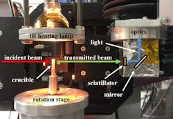The experimental setup has a fast-rotation stage, an IR heating lamp (temperature up to 800 °C), a boron nitrids crucible transparent to x-rays, a 200-µm-thick scintillator, a white-beam optical system, and a Dimax CMOS camera made by PCO (Kelheim, Germany). The incident (red) and transmitted (green) X-ray beams as well as the light path from the scintillator to the camera (blue) are shown. The experimental setup has a fast-rotation stage, an IR heating lamp (temperature up to 800 °C), a boron nitrids crucible transparent to x-rays, a 200-µm-thick scintillator, a white-beam optical system, and a Dimax CMOS camera made by PCO (Kelheim, Germany). The incident (red) and transmitted (green) X-ray beams as well as the light path from the scintillator to the camera (blue) are shown.