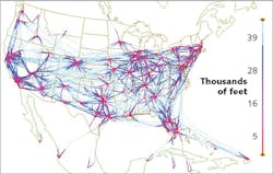 FIGURE 2. Over a 24-hour period, WVSS-II-equipped aircraft in the U.S. significantly increase the amount of atmospheric water vapor measurements available to improve weather forecasting; the color scale at the right represents altitude. FIGURE 2. Over a 24-hour period, WVSS-II-equipped aircraft in the U.S. significantly increase the amount of atmospheric water vapor measurements available to improve weather forecasting; the color scale at the right represents altitude.