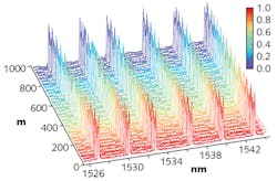 FIGURE 2. Shown are the FBG output signals from an array of 336 FBG sensors arranged in 56 sub-arrays of 6 FBGs each using an OTDR.