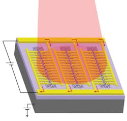 An optical photodiode made of gold-patched graphene nanostripes operates across a broad range of wavelengths and has a speed of 50 GHz. An optical photodiode made of gold-patched graphene nanostripes operates across a broad range of wavelengths and has a speed of 50 GHz.