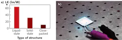 In a comparison of luminous efficiency for liquid-state, solid-state, and close-packed QD white LEDs, the liquid-state LED comes out on top with a luminous efficiency of 64 lm/W (a); a liquid-state white LED is filled with red- and green-emitting QD solutions by injecting a QD solution into the assembled LED through the silicone polymeric lens (b).