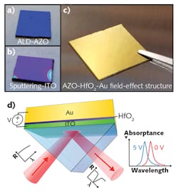 FIGURE 4. Optical images show an ALD-fabricated AZO thin film on Si substrate (a), a sputtering-fabricated ITO thin film on Si substrate (b), and an AZO/HfO2/Au field-effect heterostructure (c). The schematic shows the field-effect tunable ENZ perfect absorber and the Kretschmann-Raether configuration used for excitation of radiative Berreman and bound ENZ modes in ultrathin TCO nanolayers.