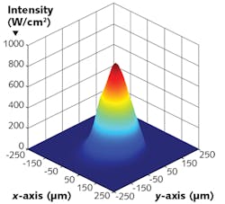FIGURE 3. A beam profile shows that the beam at the fiber output of the AO-150 laser tool is symmetric and well-formed, essential characteristics for delivering high power density for a variety of industrial applications.