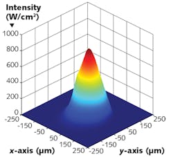 FIGURE 3. A beam profile shows that the beam at the fiber output of the AO-150 laser tool is symmetric and well-formed, essential characteristics for delivering high power density for a variety of industrial applications. FIGURE 3. A beam profile shows that the beam at the fiber output of the AO-150 laser tool is symmetric and well-formed, essential characteristics for delivering high power density for a variety of industrial applications.