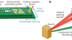 A conceptual illustration of the free-space optical (FSO) transceiver for intra-datacenter interconnects is shown (a), whereby the exiting beam can be configured to connect to other racks (b) via vertical or horizontal (2D) beam steering, thus enabling inter-rack communication architectures.