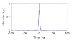 Article1 Astrella Fig1 Article1 Astrella Fig1