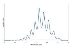 Article1 Astrella Fig2 Article1 Astrella Fig2