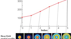 Content Dam Ils Print Articles 2018 05 1809ils Kli F1