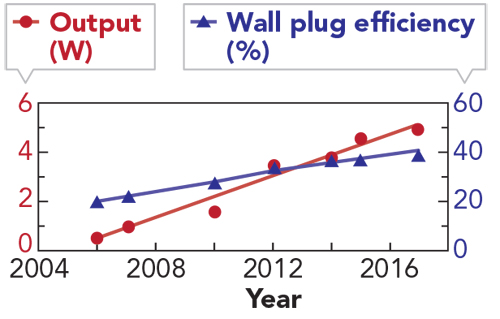Content Dam Ils Print Articles 2018 05 1809ils Tsu F01