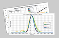 LaserFousWorld Test LaserFousWorld Test