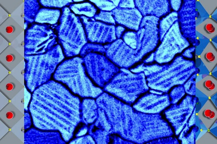 In a thin film of a perovskite solar-energy material, molecules in twin domains (modeled in left and right panels) align in opposing orientations within grain boundaries (shown by scanning electron microscopy in the center panel). Strain can change chemical segregation and may be engineered to tune photovoltaic efficiency. (Image credit: Stephen Jesse/Oak Ridge National Laboratory, U.S. Dept. of Energy)