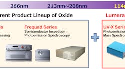 Content Dam Lfw Online Articles 2018 09 Oxide Lumeras Vuv Duv Content Dam Lfw Online Articles 2018 09 Oxide Lumeras Vuv Duv