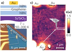 Content Dam Lfw Print Articles 2018 09 1809lfw Nb F1 Content Dam Lfw Print Articles 2018 09 1809lfw Nb F1