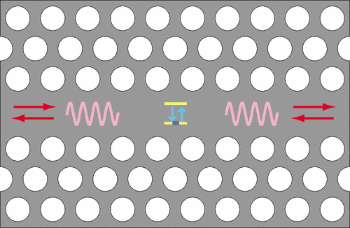 Molecule With Two Photons In Waveguide