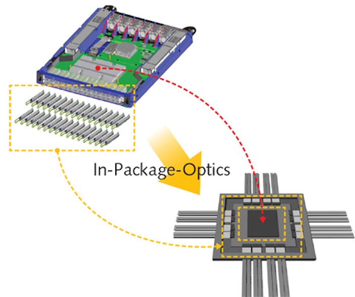FIGURE 2. A conventional 1RU switch solution has faceplate-mounted, single-port pluggable optical transceiver modules. Integrated optics enable a solution in which a switch ASIC die and several multiport optical engines are assembled on a common substrate. Low-power electrical I/O optimized for intra-package reach drives the optical engines. All high-speed I/O is transported on and off the package on fibers attached directly to the optical engines and to faceplate-mounted high-density passive optical connectors.
