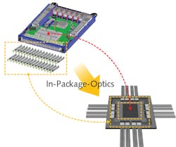 FIGURE 2. A conventional 1RU switch solution has faceplate-mounted, single-port pluggable optical transceiver modules. Integrated optics enable a solution in which a switch ASIC die and several multiport optical engines are assembled on a common substrate. Low-power electrical I/O optimized for intra-package reach drives the optical engines. All high-speed I/O is transported on and off the package on fibers attached directly to the optical engines and to faceplate-mounted high-density passive optical connectors.