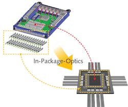 FIGURE 2. A conventional 1RU switch solution has faceplate-mounted, single-port pluggable optical transceiver modules. Integrated optics enable a solution in which a switch ASIC die and several multiport optical engines are assembled on a common substrate. Low-power electrical I/O optimized for intra-package reach drives the optical engines. All high-speed I/O is transported on and off the package on fibers attached directly to the optical engines and to faceplate-mounted high-density passive optical connectors. FIGURE 2. A conventional 1RU switch solution has faceplate-mounted, single-port pluggable optical transceiver modules. Integrated optics enable a solution in which a switch ASIC die and several multiport optical engines are assembled on a common substrate. Low-power electrical I/O optimized for intra-package reach drives the optical engines. All high-speed I/O is transported on and off the package on fibers attached directly to the optical engines and to faceplate-mounted high-density passive optical connectors.