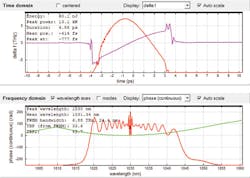 FIGURE 3. As shown in simulations, the output pulse from a double-clad fiber amplifier in time and frequency domain exhibits stronger nonlinear effects than the pulse from a single-mode amplifier; the figure is a screenshot from the RP Fiber Power software. FIGURE 3. As shown in simulations, the output pulse from a double-clad fiber amplifier in time and frequency domain exhibits stronger nonlinear effects than the pulse from a single-mode amplifier; the figure is a screenshot from the RP Fiber Power software.