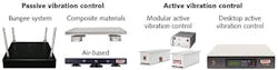 FIGURE 2. Many options are available for isolating microscopes from vibrations; these options vary in cost, complexity, and capability. FIGURE 2. Many options are available for isolating microscopes from vibrations; these options vary in cost, complexity, and capability.