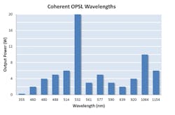 Coherent Oct2 Fig1 Coherent Oct2 Fig1