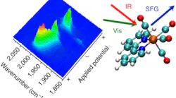 Content Dam Lfw Online Articles 2018 10 Liverpool Spectroscopy