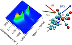 Content Dam Lfw Online Articles 2018 10 Liverpool Spectroscopy Content Dam Lfw Online Articles 2018 10 Liverpool Spectroscopy