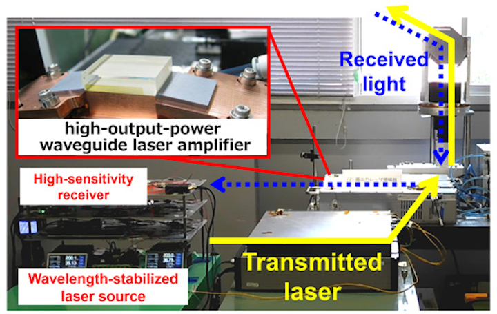 Mitsubishi Electric tests wind lidar and water vapor DIAL for early forecasting of torrential rain