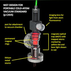 A schematic diagram shows the NIST vacuum sensor design. A schematic diagram shows the NIST vacuum sensor design.