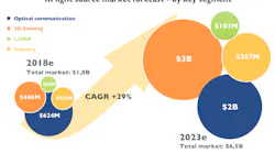 Content Dam Lfw Online Articles 2018 10 Vcsel Report