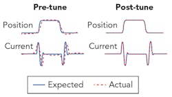 1811ils Ulm F4 1811ils Ulm F4