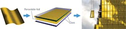 FIGURE 1. A visualization shows the concept of preparing a glass façade for a building by laminating glass sheets together with a perovskite solar module. FIGURE 1. A visualization shows the concept of preparing a glass façade for a building by laminating glass sheets together with a perovskite solar module.