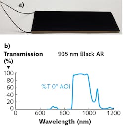 FIGURE 5. An exterior lidar window (a) is opaque to visible light and transparent to near-IR; a plot (b) shows the spectral performance of the black near-IR antireflection window, including the transparent conductive coating on the backside and hydrophobic/oleophobic coating on the front. FIGURE 5. An exterior lidar window (a) is opaque to visible light and transparent to near-IR; a plot (b) shows the spectral performance of the black near-IR antireflection window, including the transparent conductive coating on the backside and hydrophobic/oleophobic coating on the front.