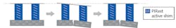 FIGURE 1. Aligning parts that have become misaligned because of stress, creep, or settling processes is an application for active shims, when submicron or even nanometer precision and stability are required. FIGURE 1. Aligning parts that have become misaligned because of stress, creep, or settling processes is an application for active shims, when submicron or even nanometer precision and stability are required.