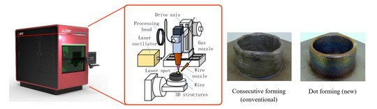 Content Dam Ils Online Articles 2018 11 Mitsubishi Dot Forming Technology