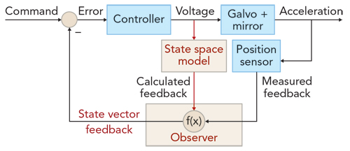 Content Dam Ils Print Articles 2018 06 1811ils Ulm F1