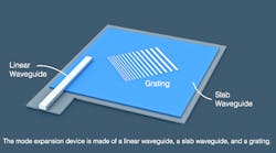 Content Dam Lfw Online Articles 2018 11 Small Nist Waveguide Coupler Content Dam Lfw Online Articles 2018 11 Small Nist Waveguide Coupler